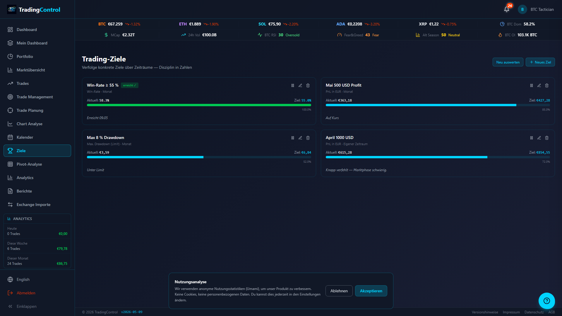 Vier Trading-Ziele mit Progress-Bars in verschiedenen Status