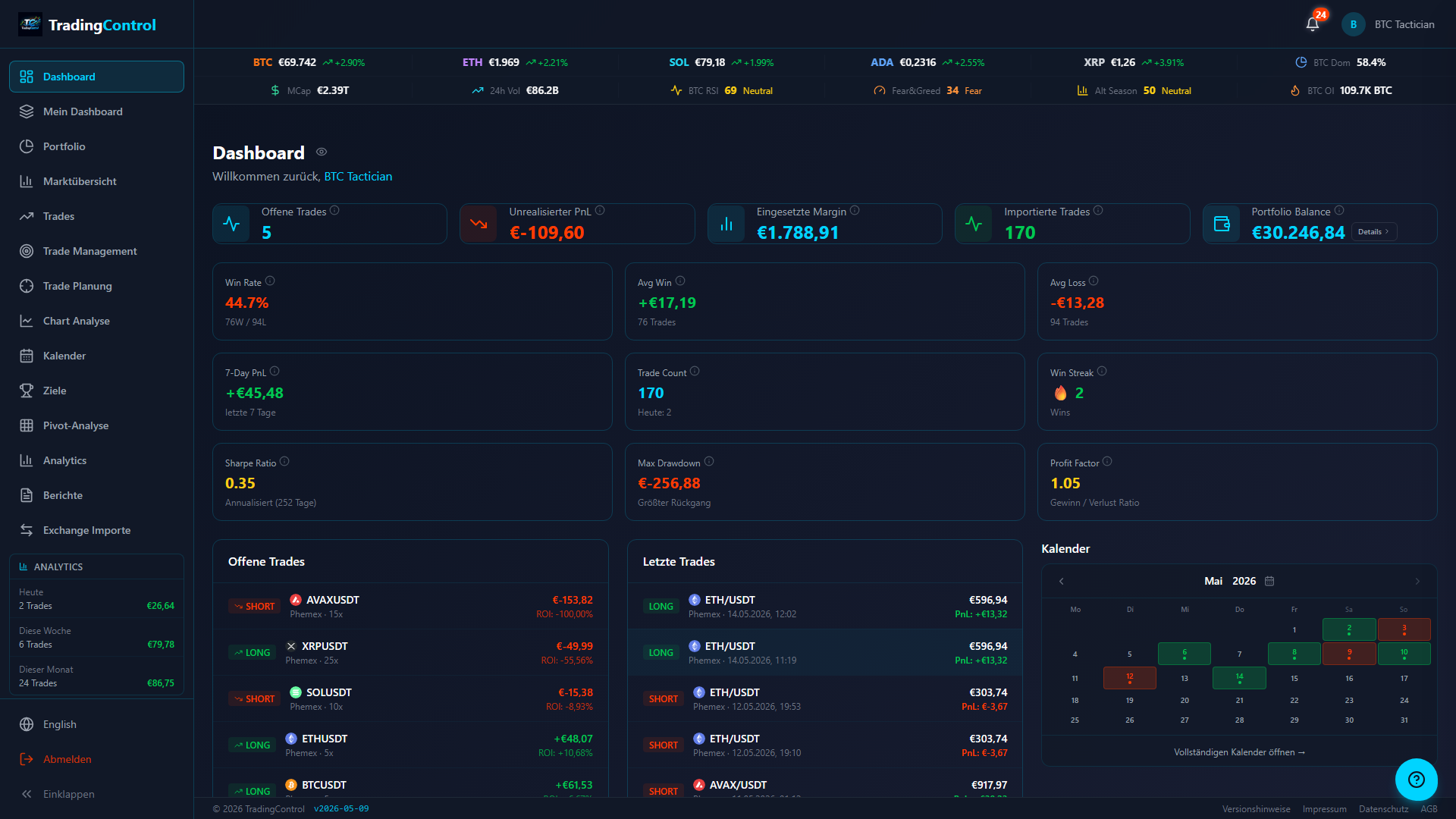 Dashboard mit Win-Rate, Profit-Factor und letzten Trades